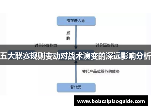 五大联赛规则变动对战术演变的深远影响分析