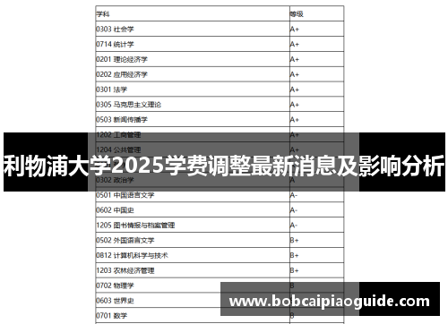 利物浦大学2025学费调整最新消息及影响分析