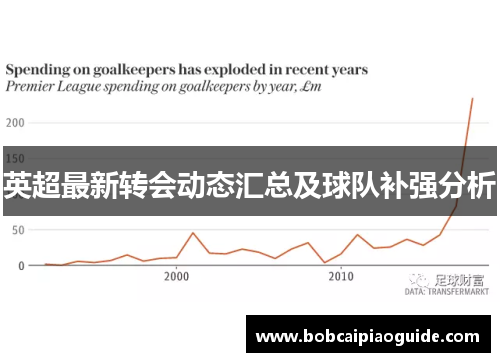英超最新转会动态汇总及球队补强分析