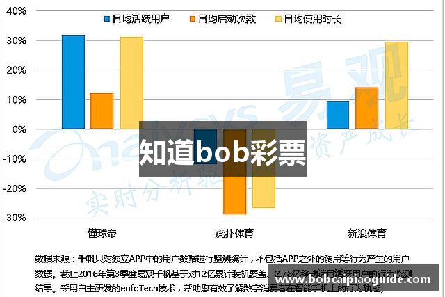 知道bob彩票